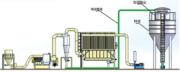 負壓氣力輸送系統