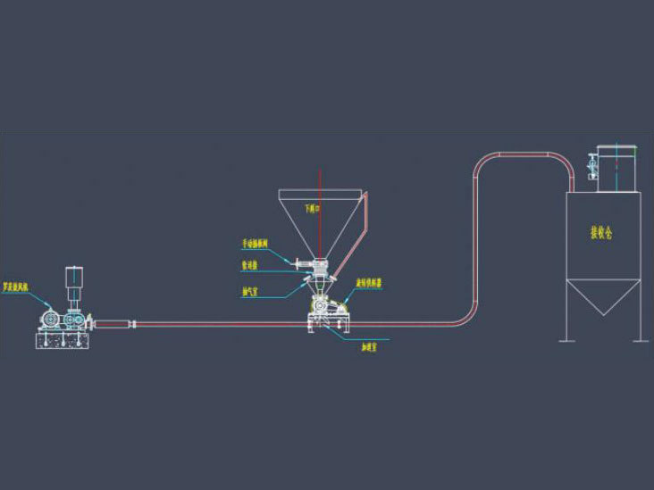 BH pneumatic conveying system