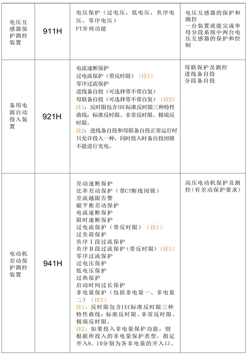 宇诺科技