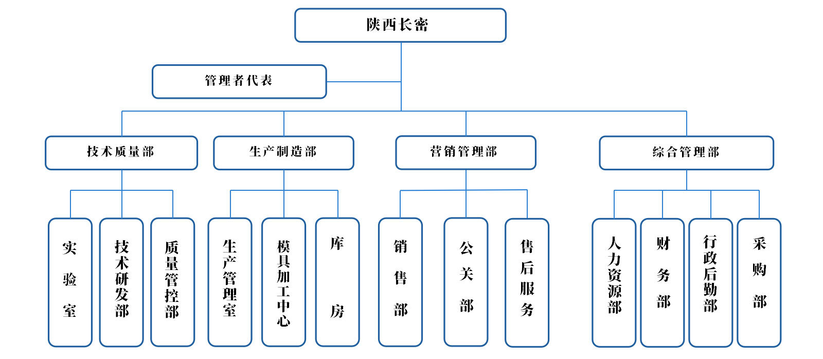長密