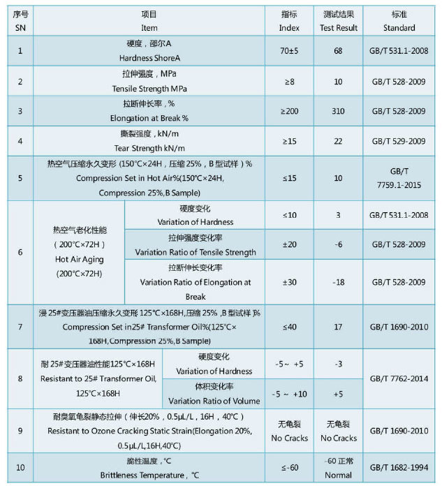 長密
