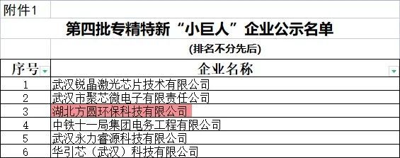 方圓科技入選國家專精特新“小巨人”企業(yè)名單