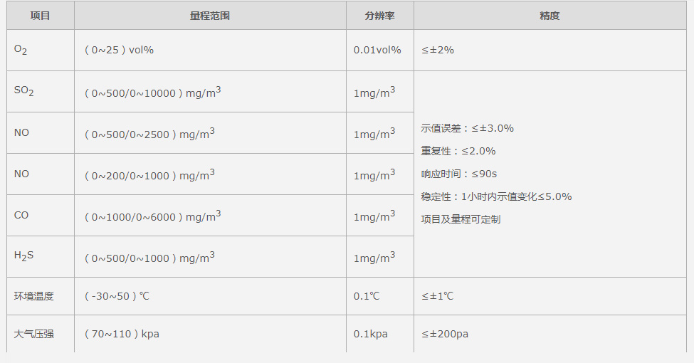 手持式煙氣分析儀