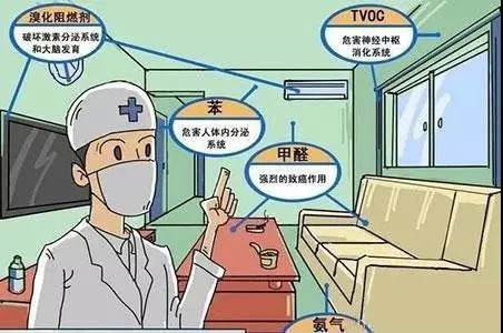 甲醛檢測需要先封閉12個小時