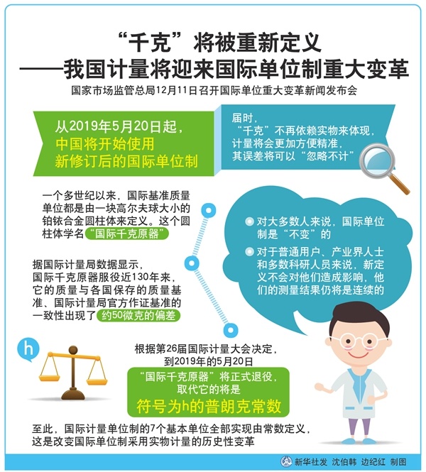 “千克”將被重新定義——我國計量將迎來國際單位制重大變革