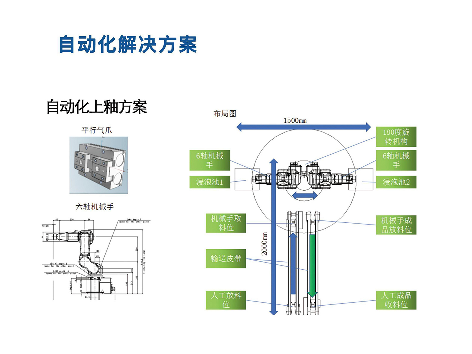 自動化上釉方案