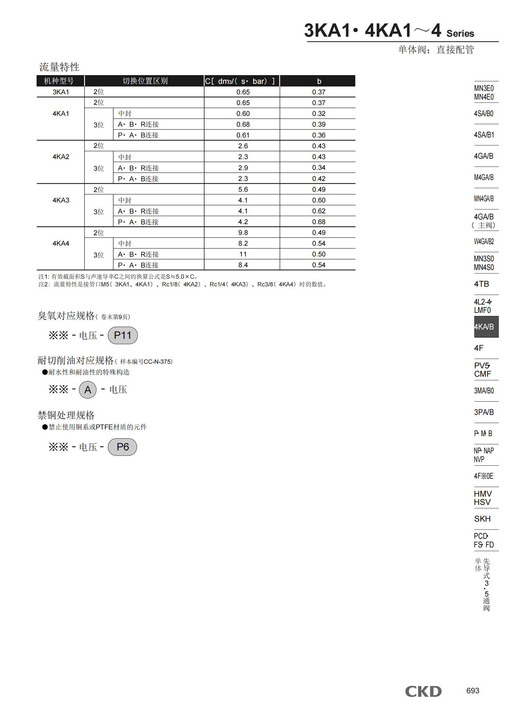 空壓閥3KA111-M5