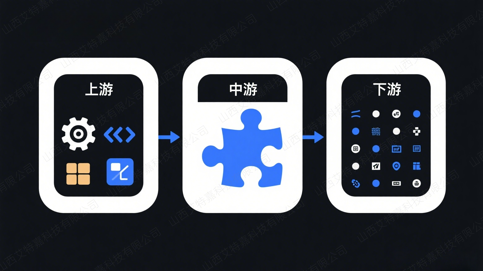 自动化立体仓库行业产业链全解析