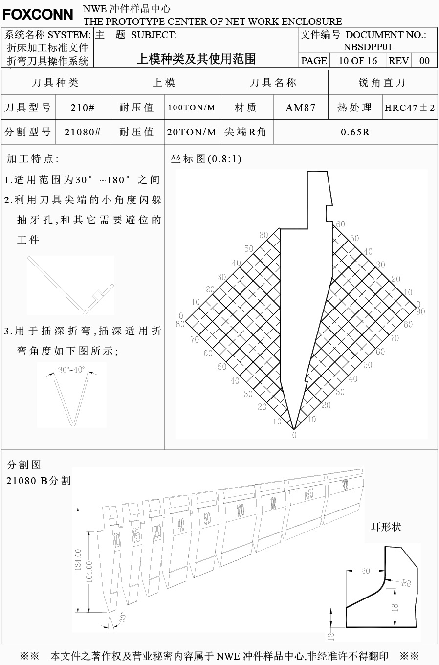 上模刀具種類及其適用范圍