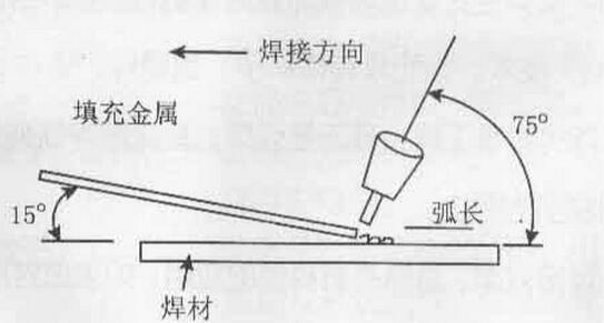 氬弧焊入門時應(yīng)注意的要點(diǎn)