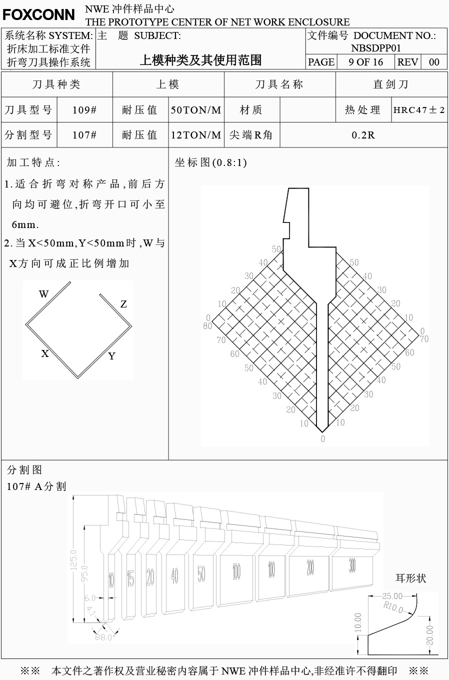 上模刀具種類及其適用范圍