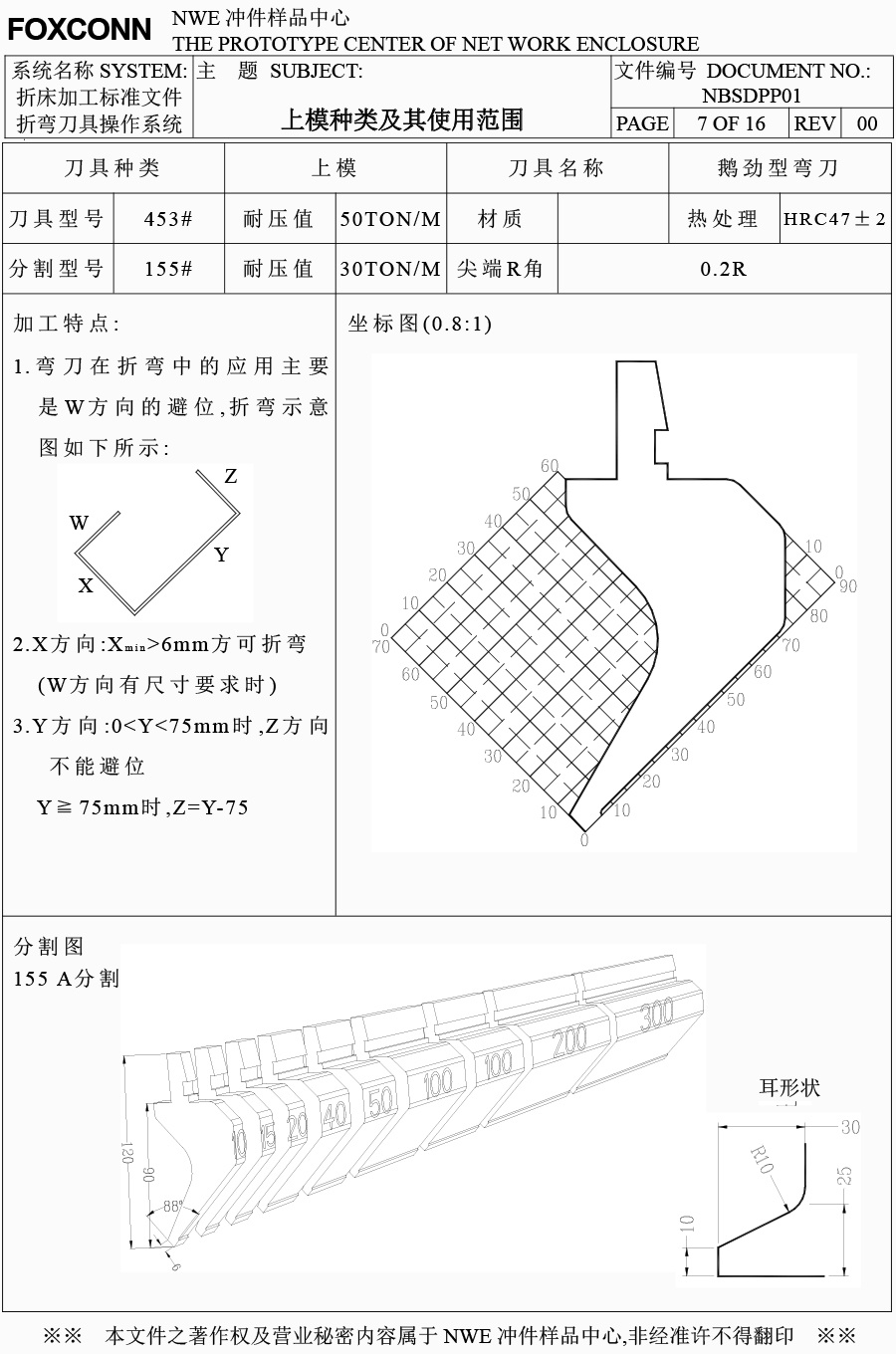 上模刀具種類及其適用范圍