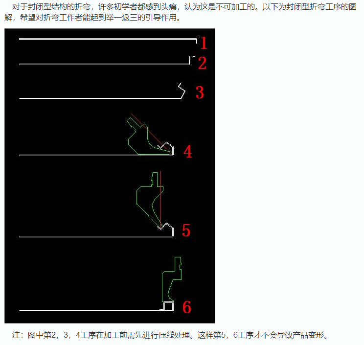 鈑金工藝-折彎