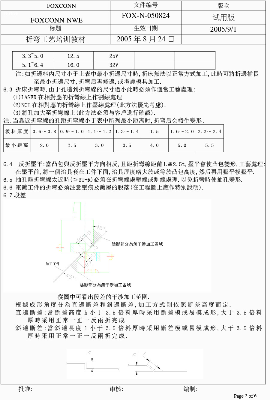 折彎工藝培訓(xùn)教材