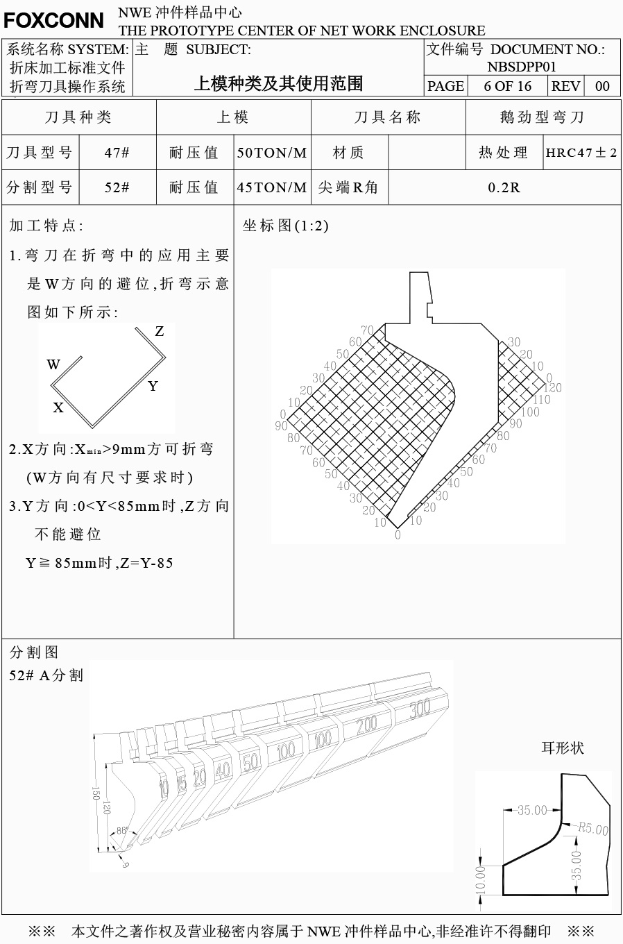 上模刀具種類及其適用范圍