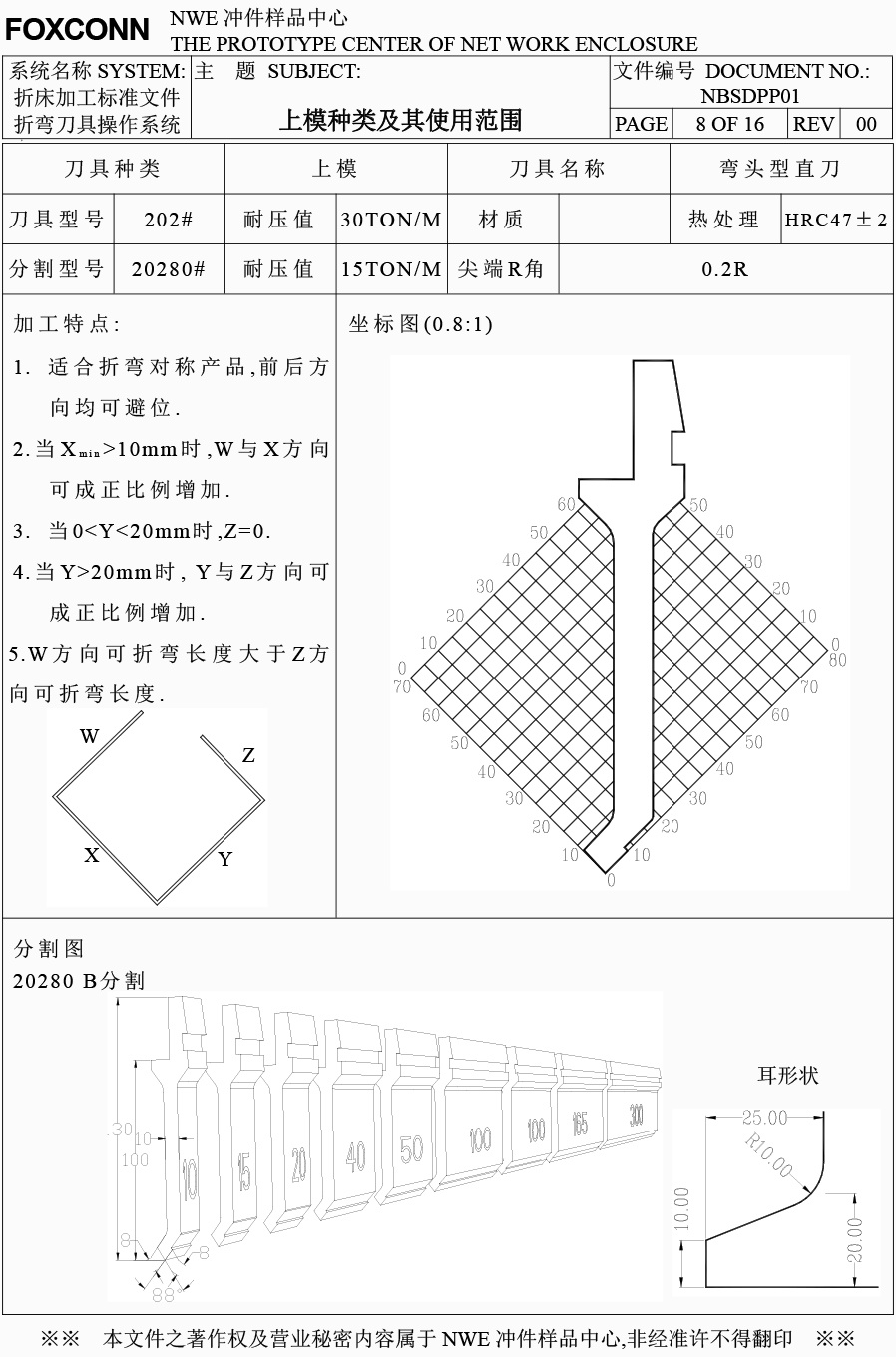 上模刀具種類及其適用范圍