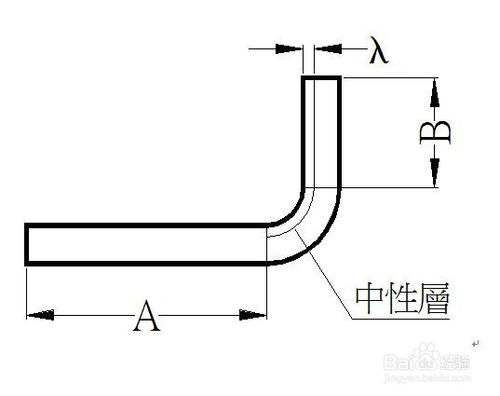 鈑金工藝-折彎