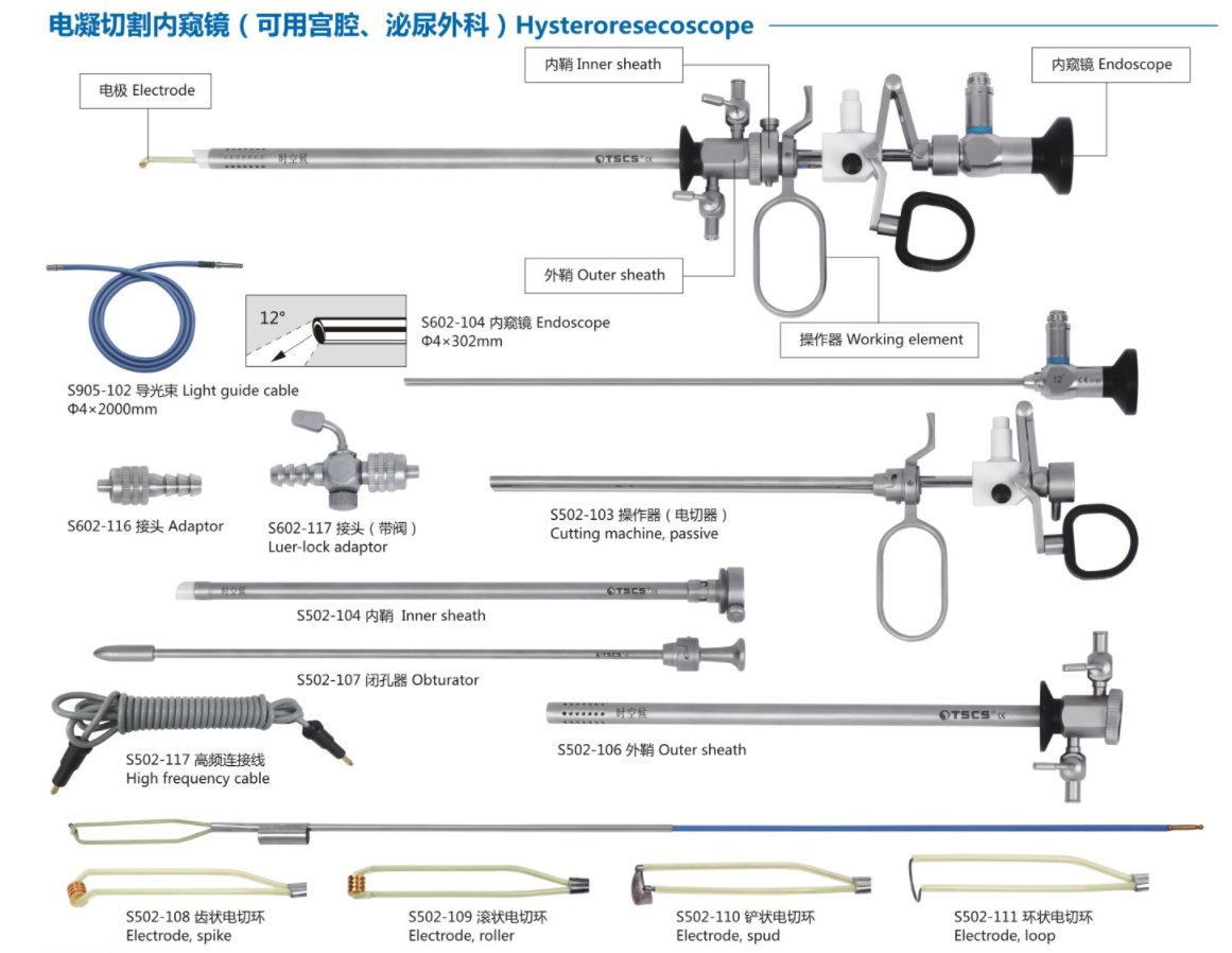 電凝切割內窺鏡（可用宮腔、泌尿外科）