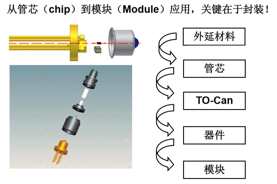 特殊管帽封裝案例-“斜窗”封帽解決方案