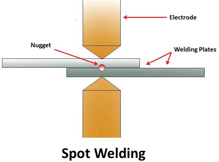 resistance-spot welding 5