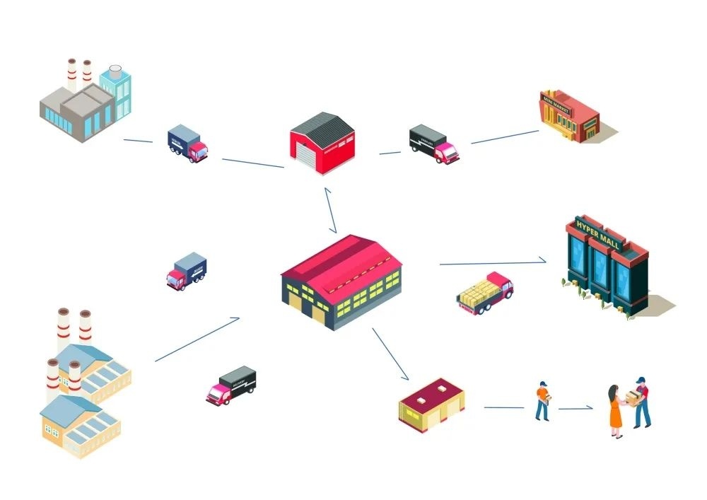 Logistics solutions for the fast consumer goods industry