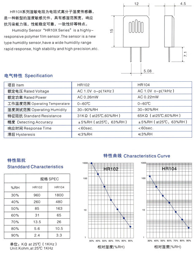濕敏電阻