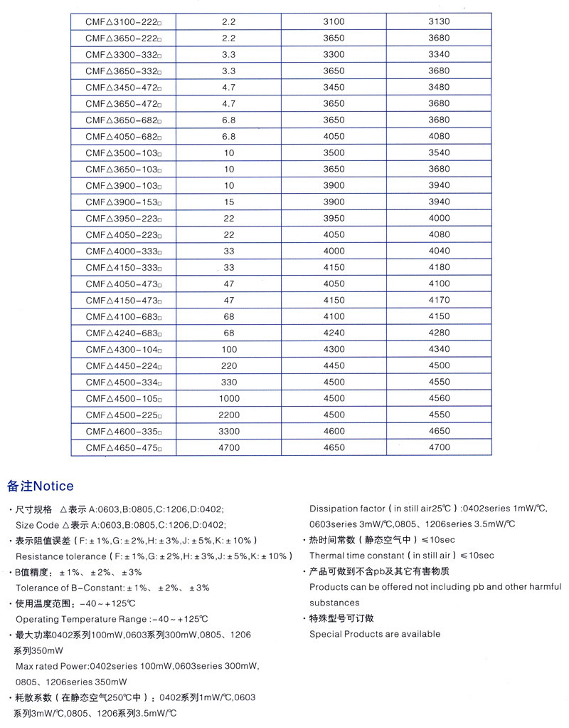片式負(fù)溫系數(shù)熱敏電阻器