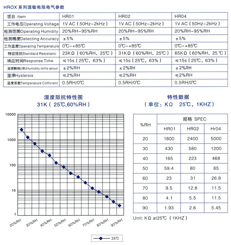 電阻型濕度傳感器