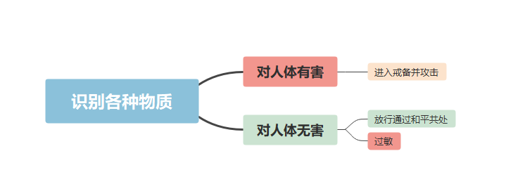 有一種委屈叫“我是過敏體質”丨世界過敏性疾病日