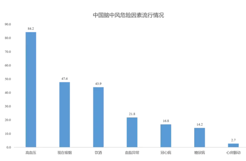 干細(xì)胞改善中風(fēng)后遺癥，讓患者重拾生活希望