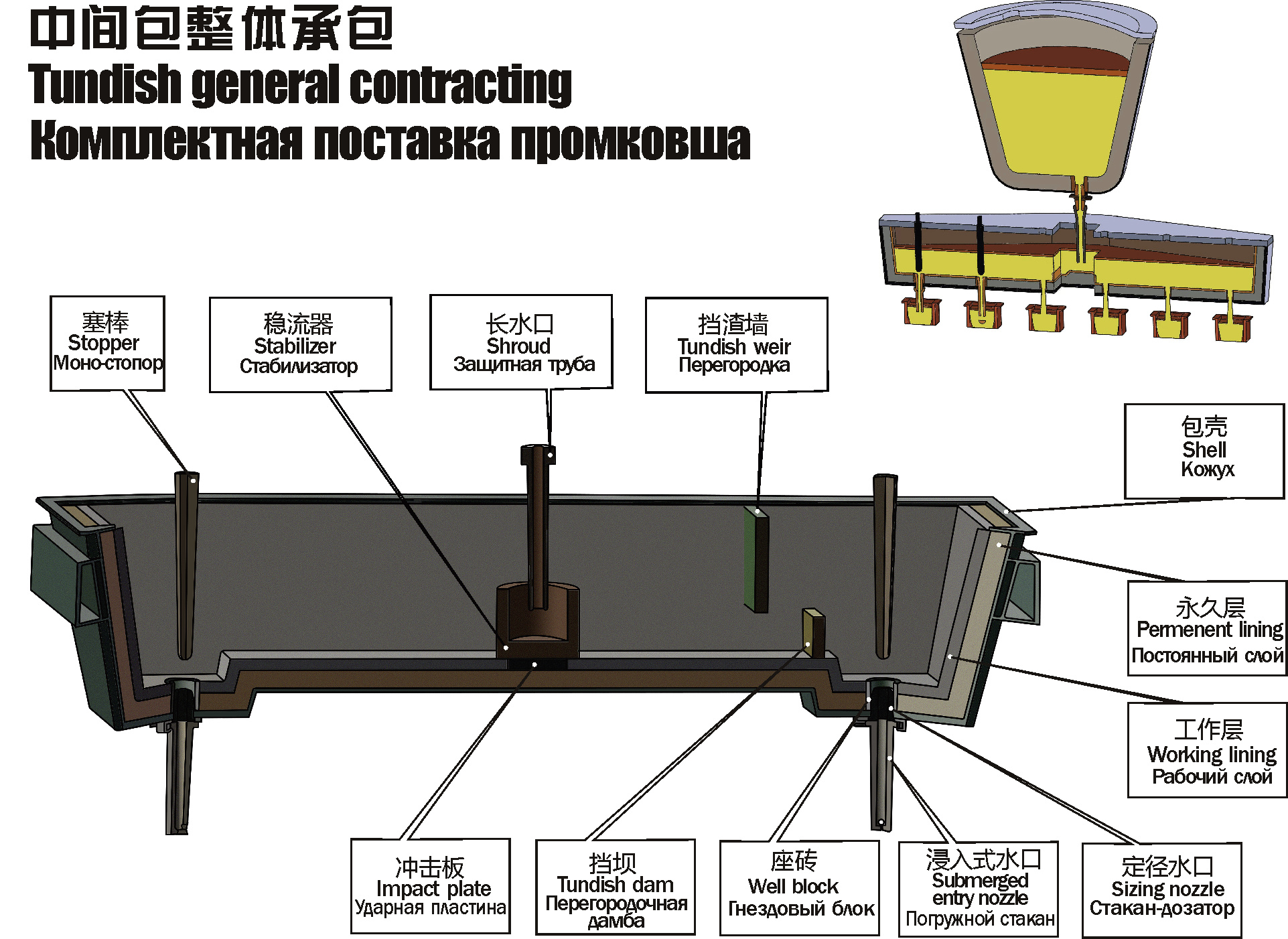 Комплектная поставка промежуточного ковша