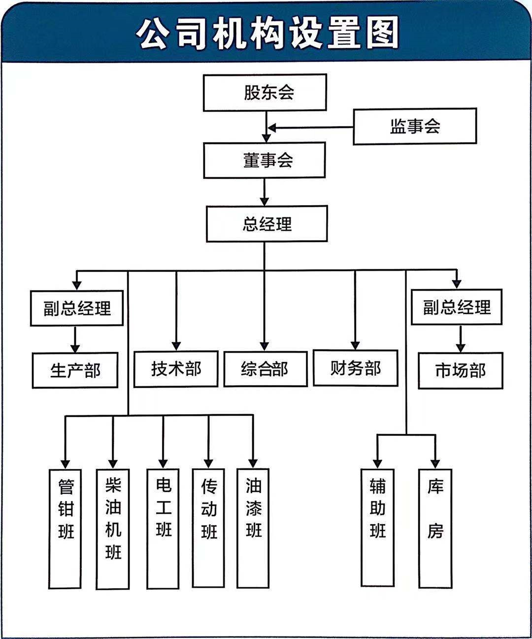 組織機(jī)構(gòu)