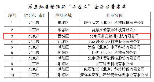 北京天衡喜獲國家級專精特新“小巨人”企業(yè)稱號