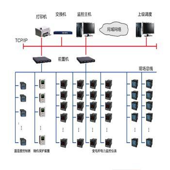 NBST-5000電力監(jiān)控系統(tǒng)