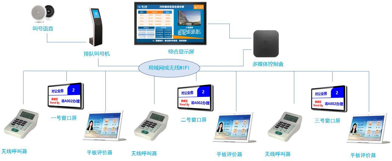 排隊(duì)叫號(hào)屏的應(yīng)用場景：優(yōu)化排隊(duì)體驗(yàn)的利器