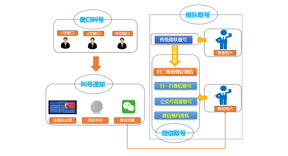 政務(wù)大廳微信預(yù)約