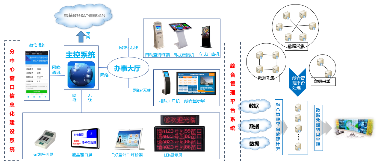 智慧政務(wù)綜合管理平臺