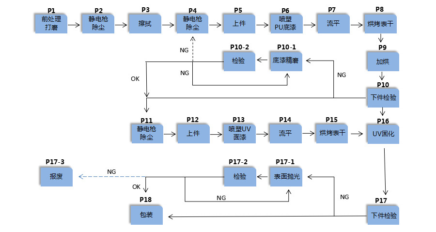 涂裝線系列