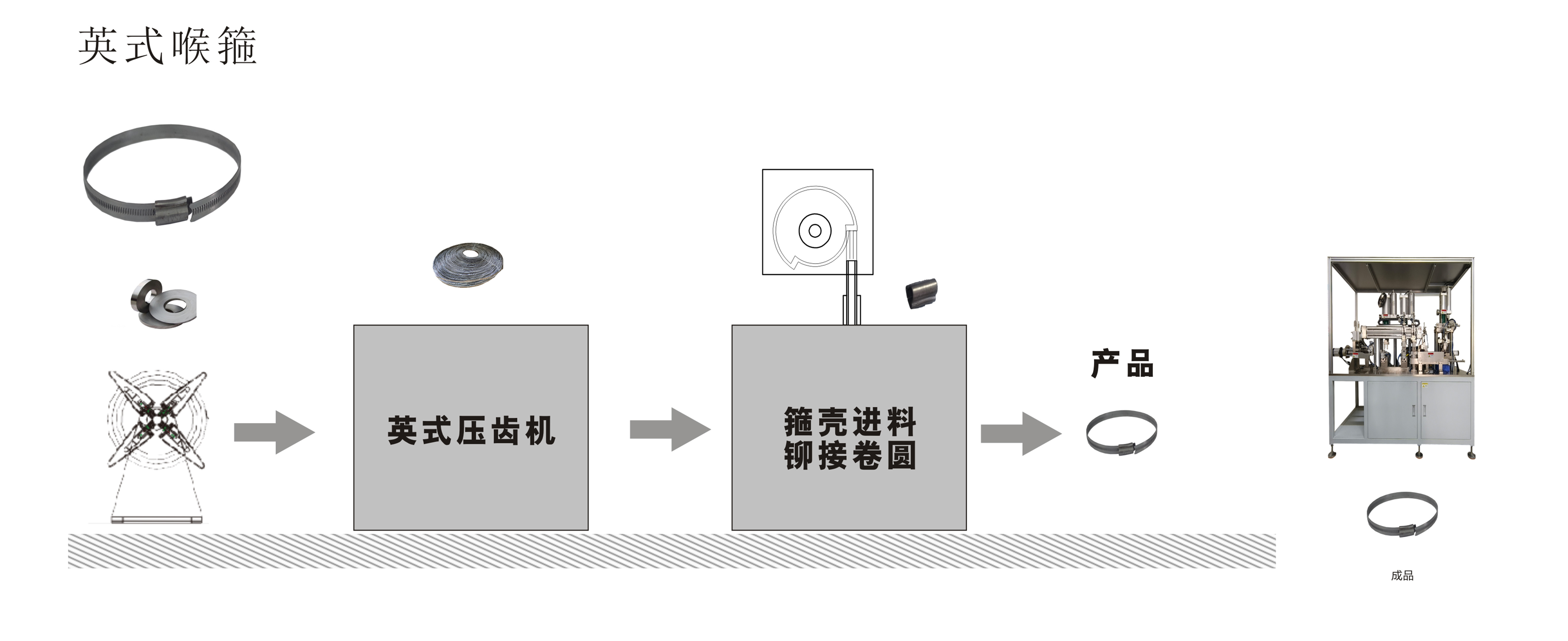 英式喉箍组装机