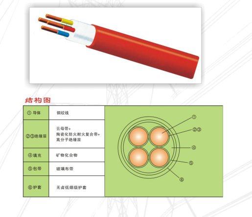 關(guān)于陶瓷化柔性礦物絕緣防火電纜BTTWY/BTRWY的產(chǎn)品介紹
