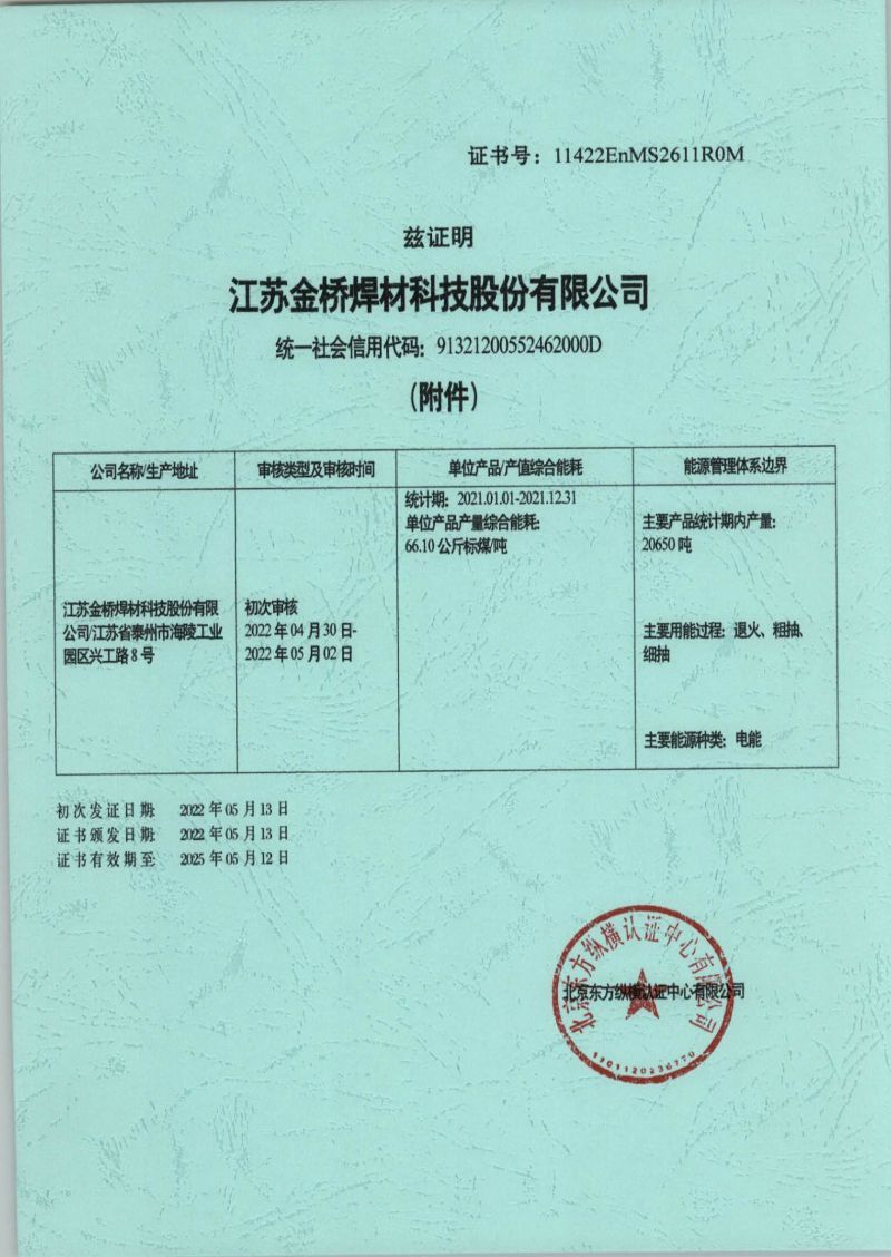 Energy System Certificate Energy System Certificate