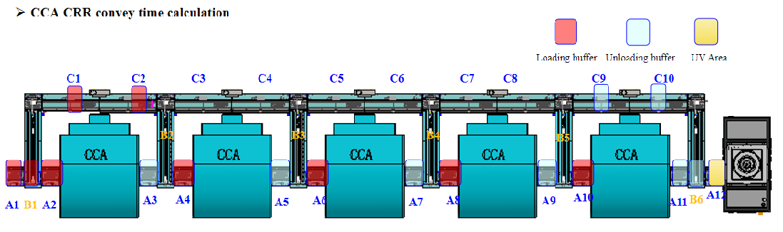 AA/CCA inline(一拖五)