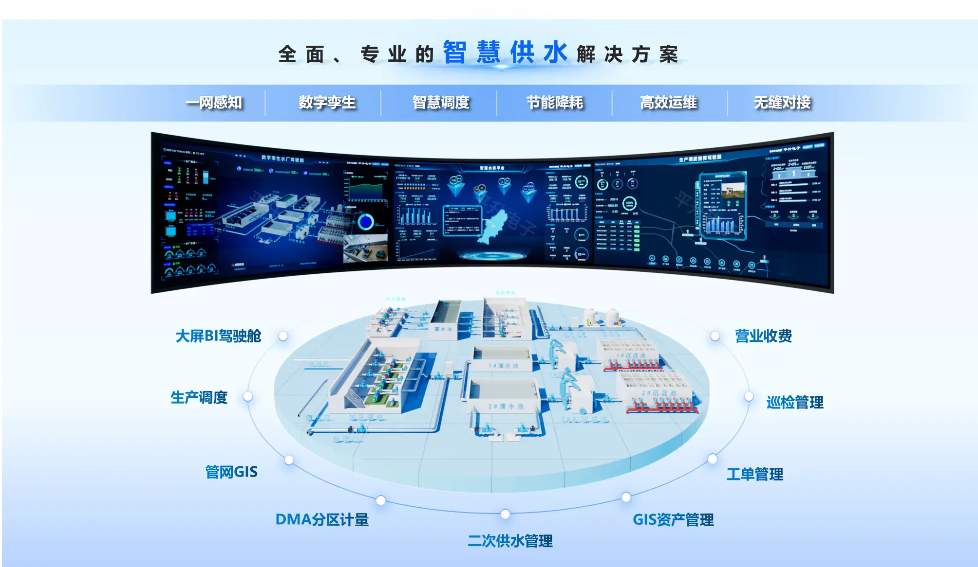 智慧水务助力都江堰生态水务管理升级