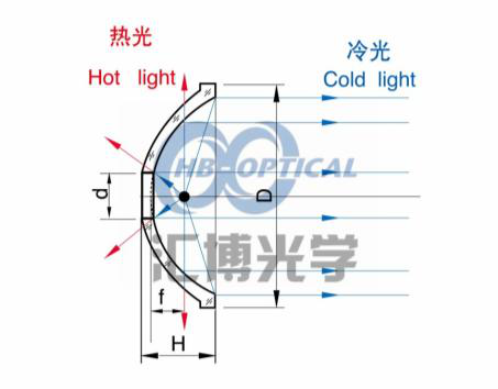 抛物面反射镜