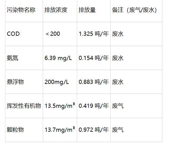 山東碩誠機(jī)械有限公司清潔生產(chǎn)審核信息公示