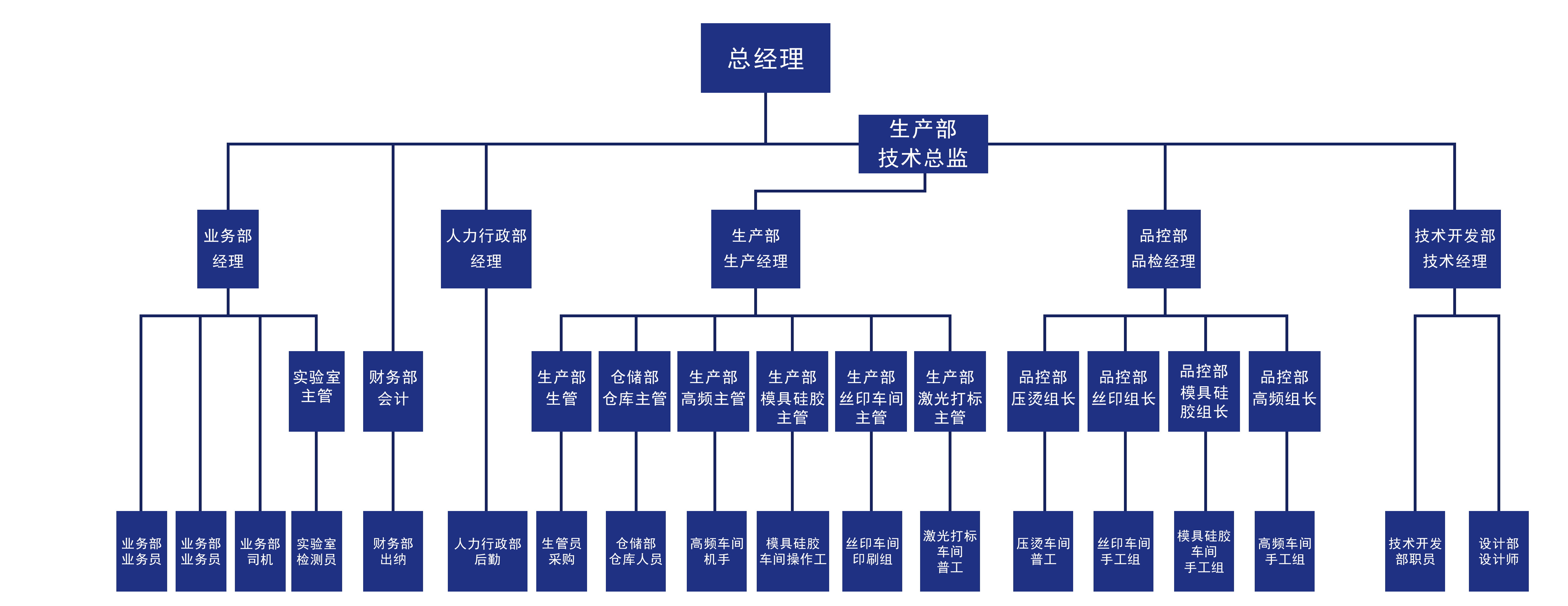 HAIHE