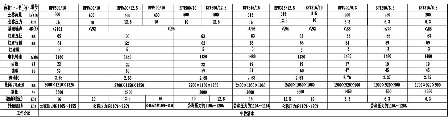 喷雾泵产品参数