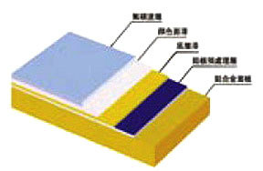 產(chǎn)品