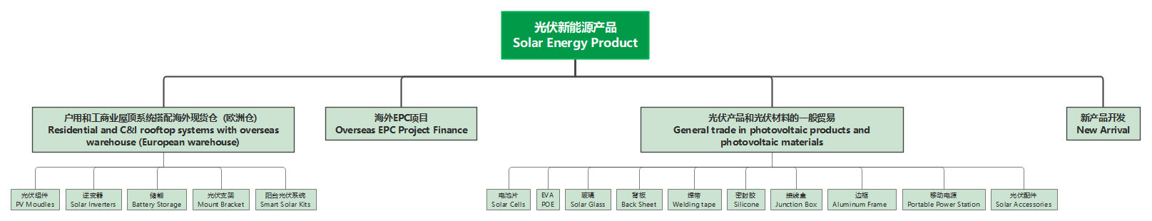 西安源发国际贸易有限公司