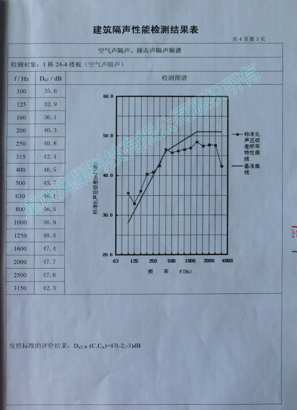 建筑聲環(huán)境